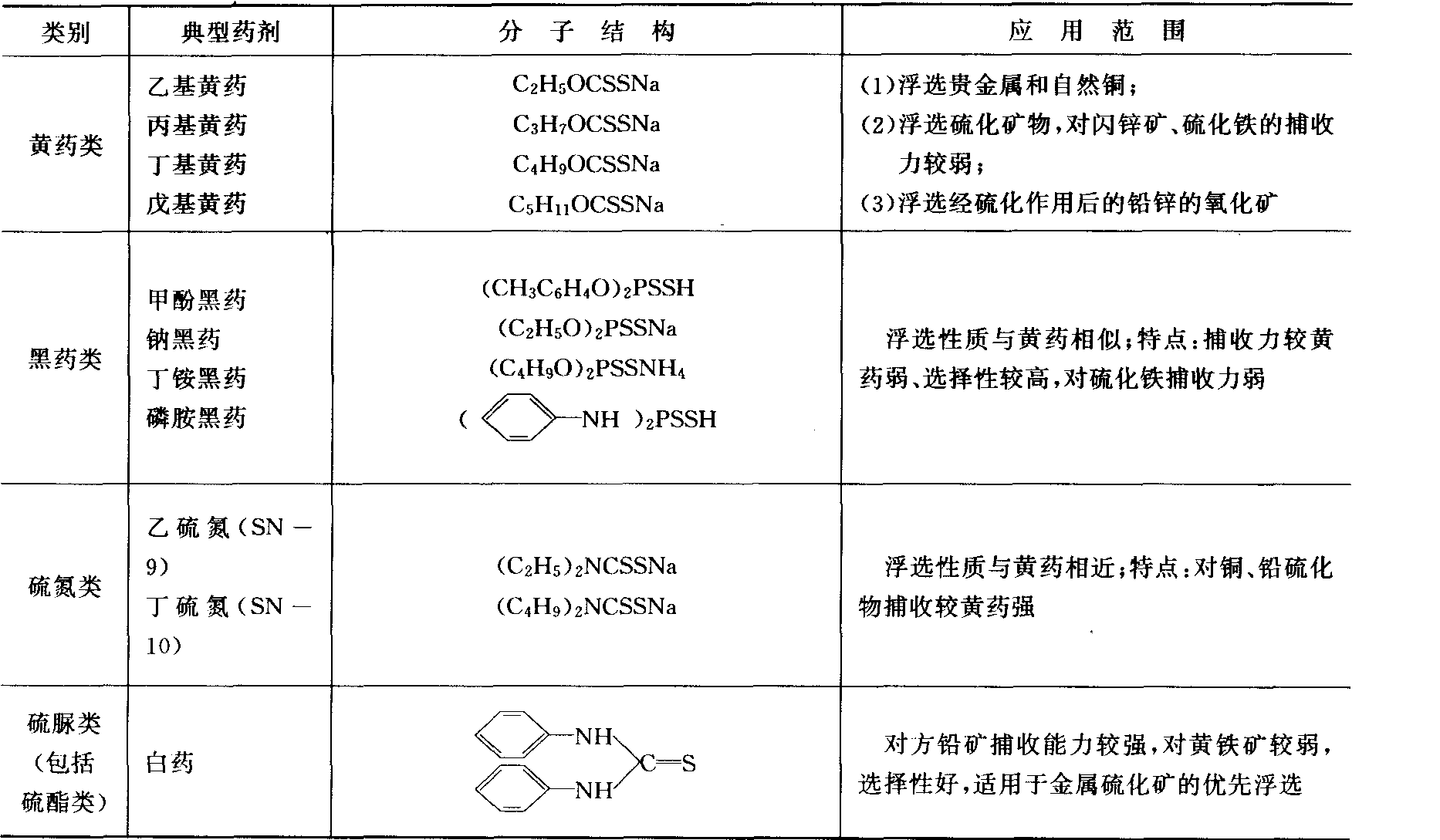 巯基捕收剂