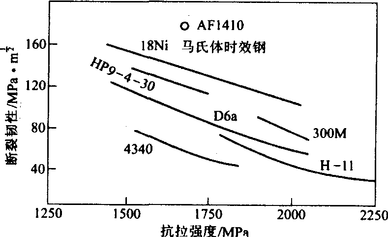 超高强度钢