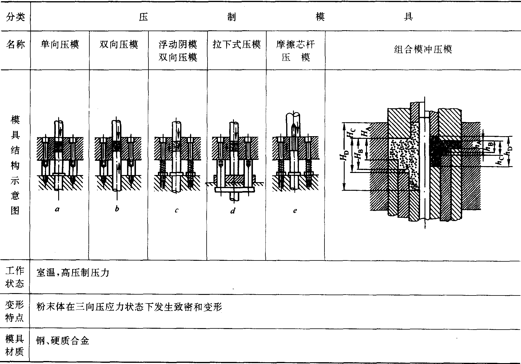 粉末压制模具