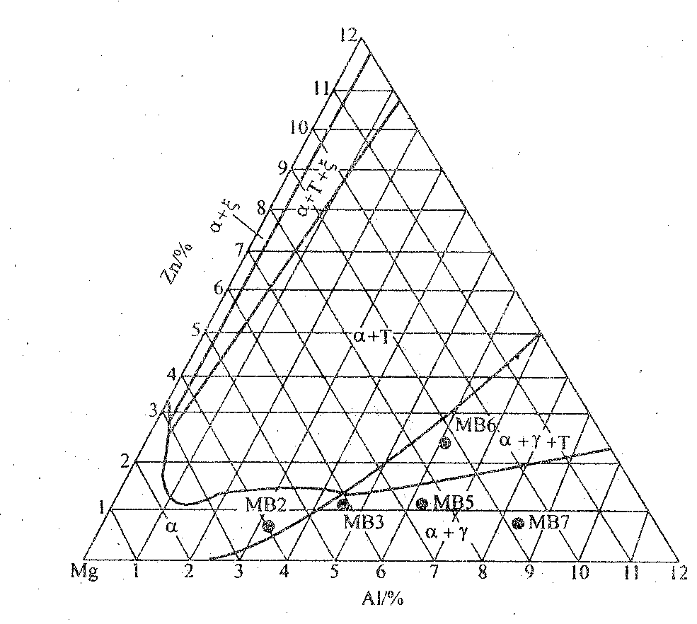 镁铝锌系合金