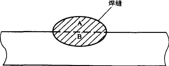 熔合比