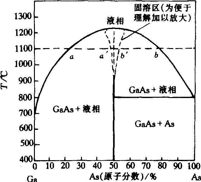 砷化镓