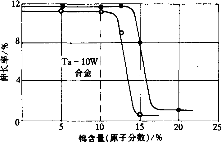 纯钨的金相组织图片