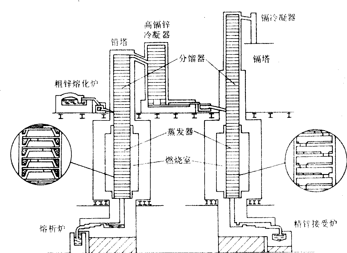 粗锌精馏