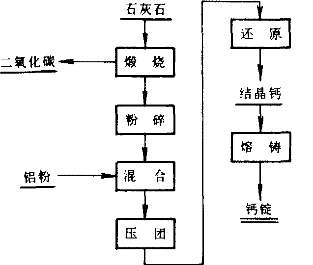 金属热还原法生产钙