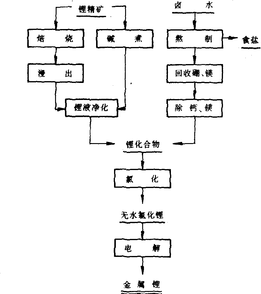 金属锂原子量图片