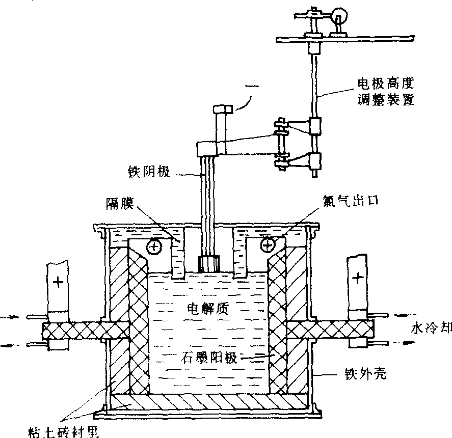 熔盐电解法生产钙