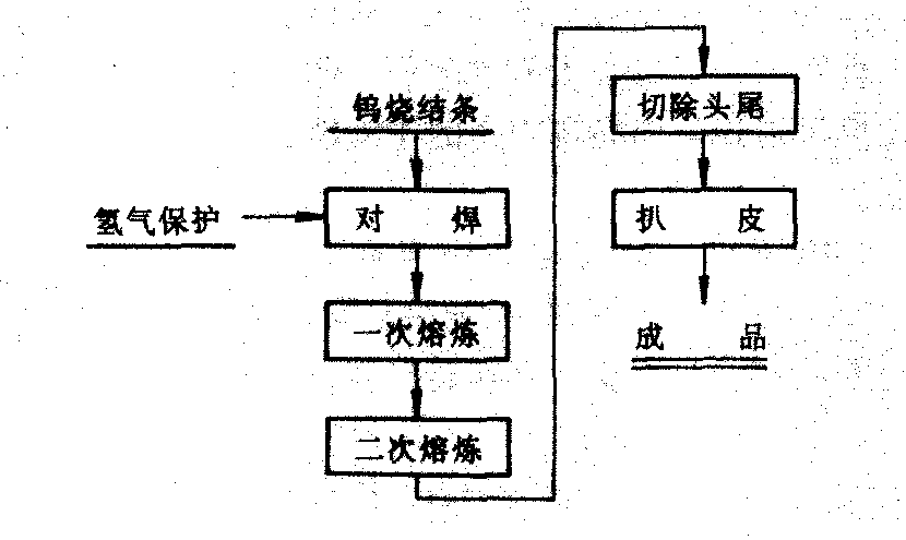 钨电子束熔炼