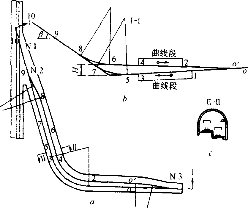 斜井甩车道