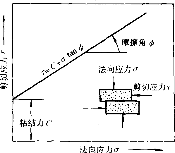 内摩擦角图示图片