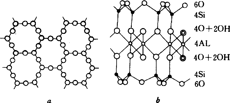 层状硅酸盐结构