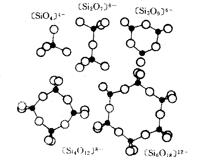 岛状硅酸盐结构