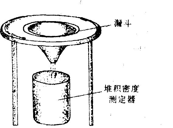 堆积密度