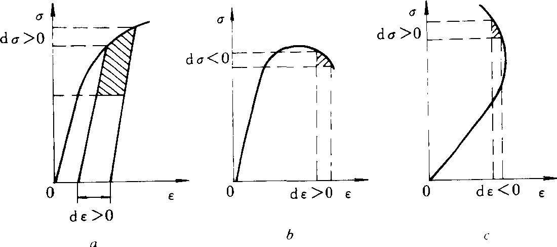 德鲁克公设