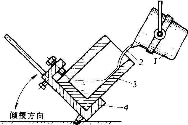 生铁模铸锭