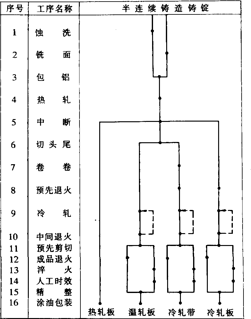 有色金属合金板带材