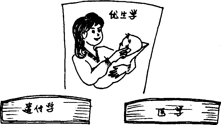 優(yōu)生學與姐妹學科
