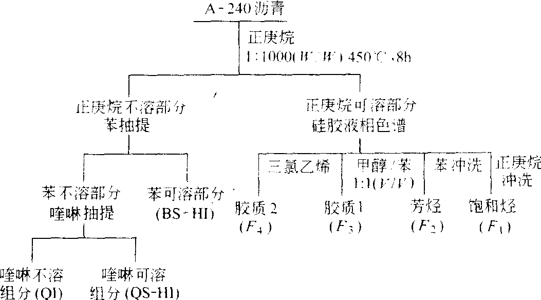 A-240石油沥青