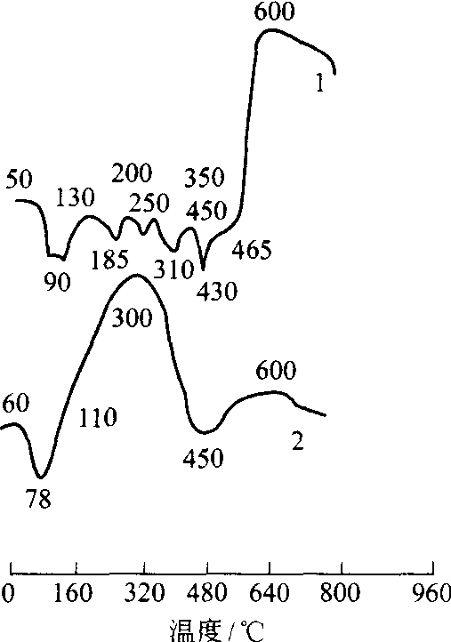 焙烧工艺基础