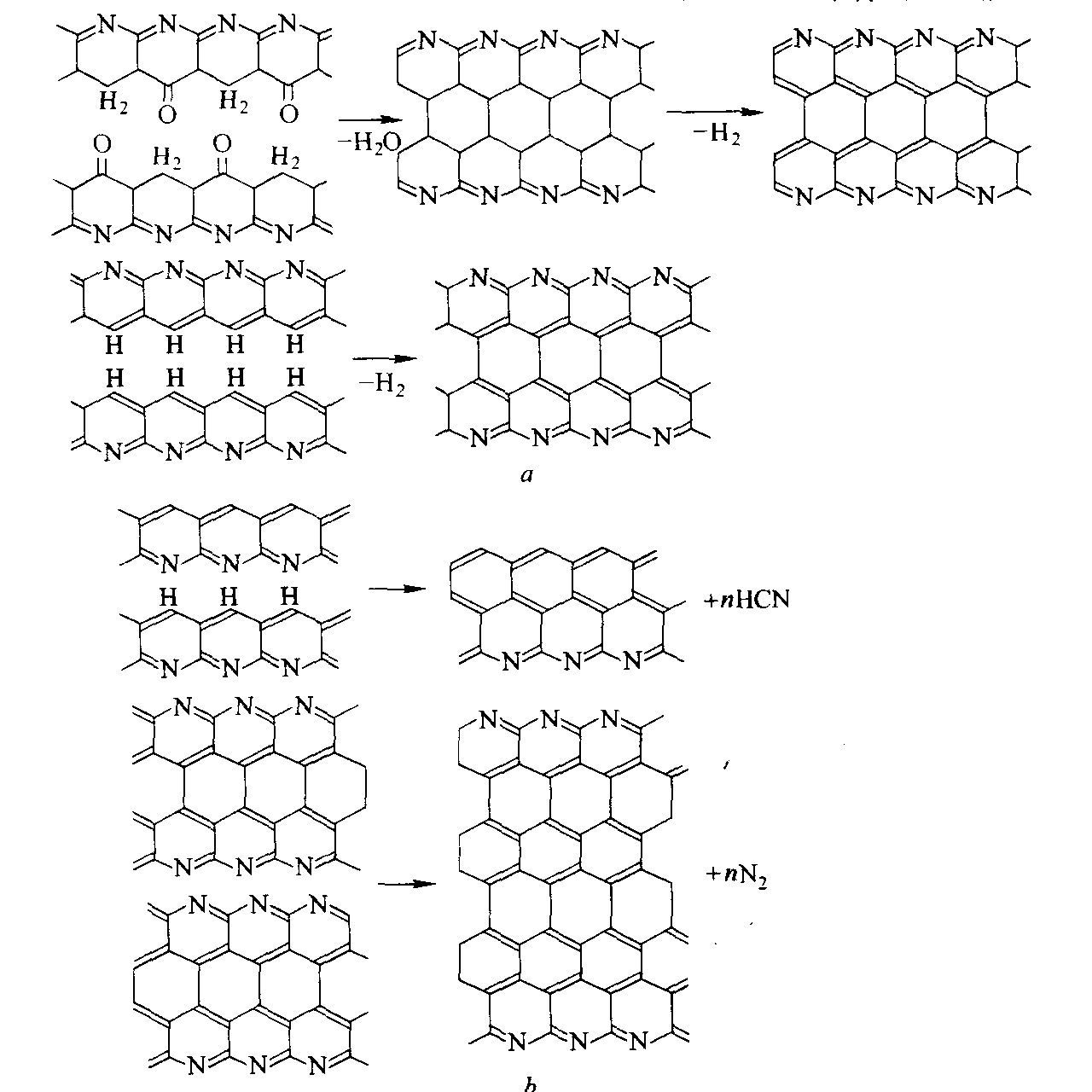 聚丙烯腈的炭化