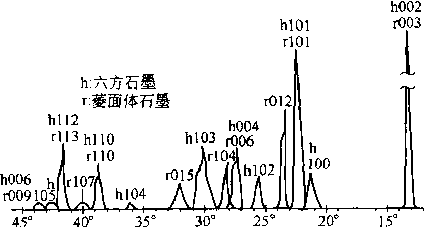 石墨的晶体结构