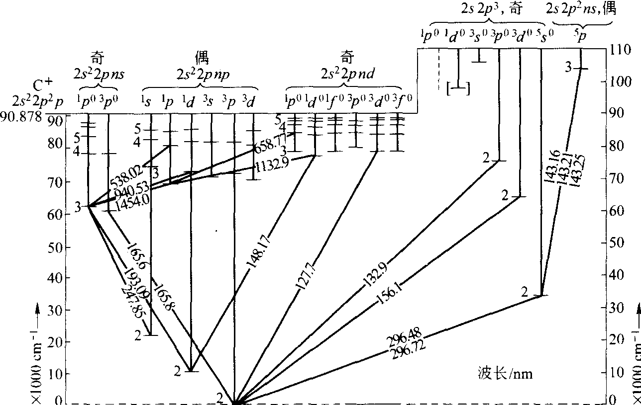 碳的原子光谱