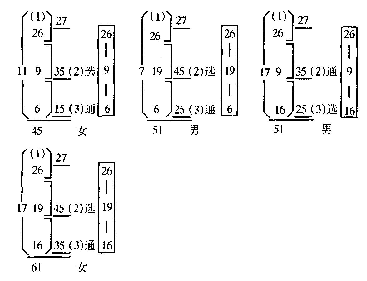 二十六画