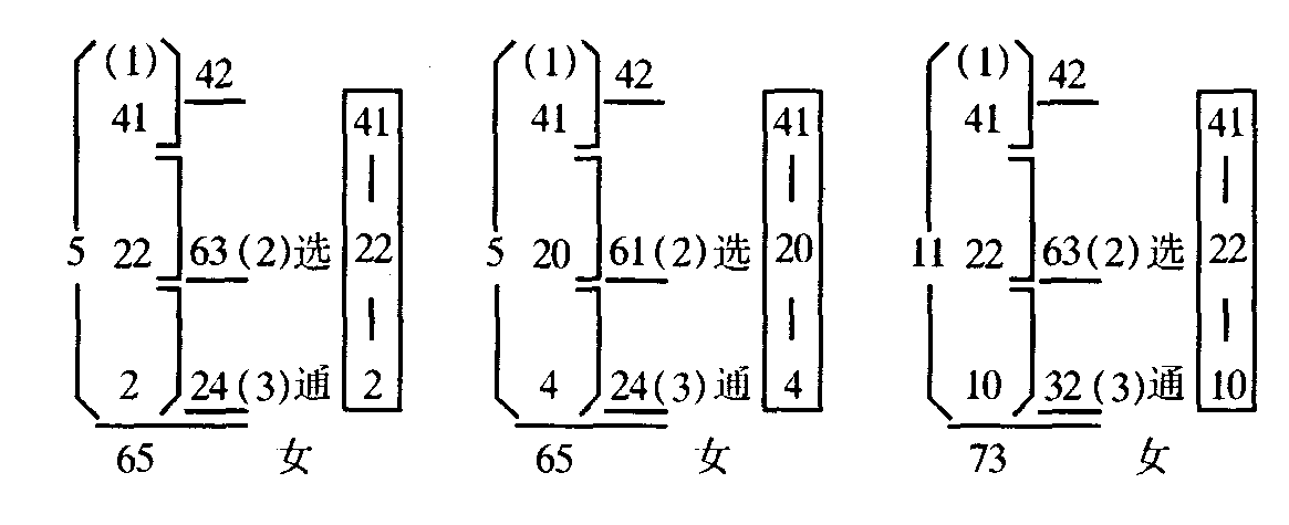 四十一画