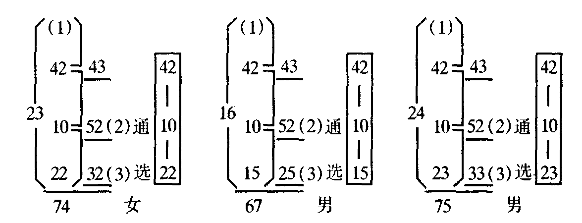 四十二画