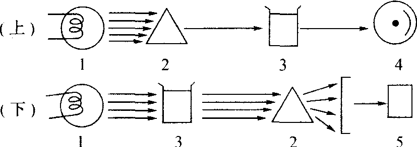 四、檢測(cè)器