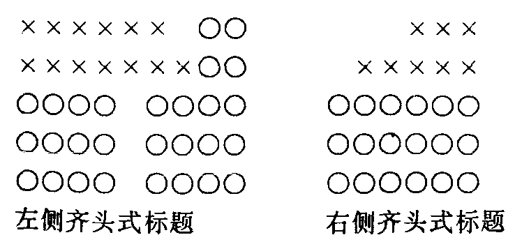 齐头式排列