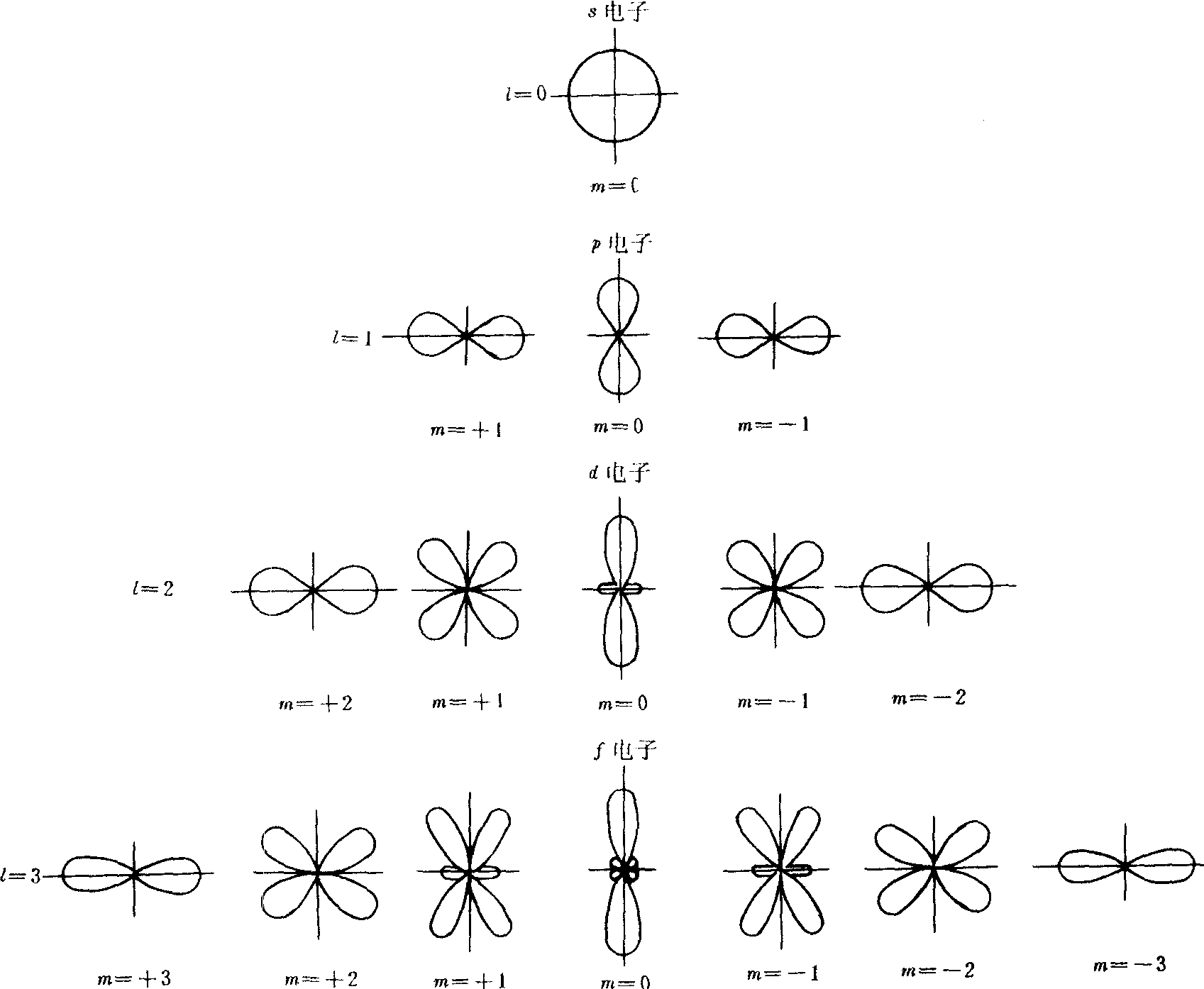 波函数图象