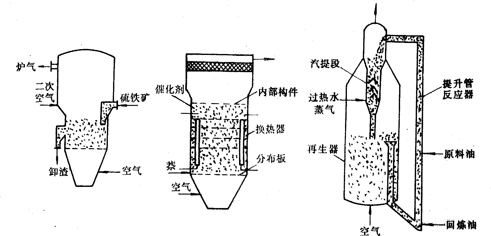 流化床反应器