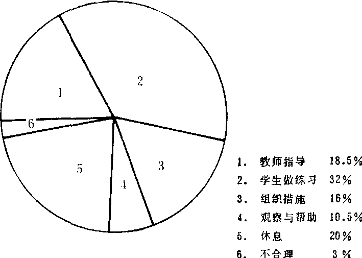 体育课的密度