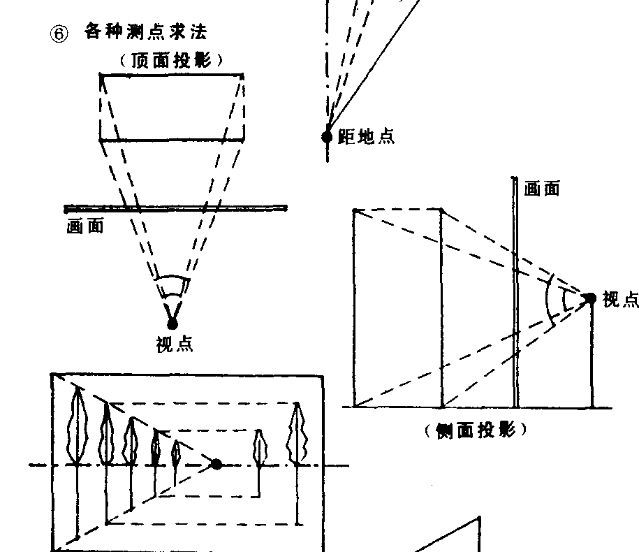 视角