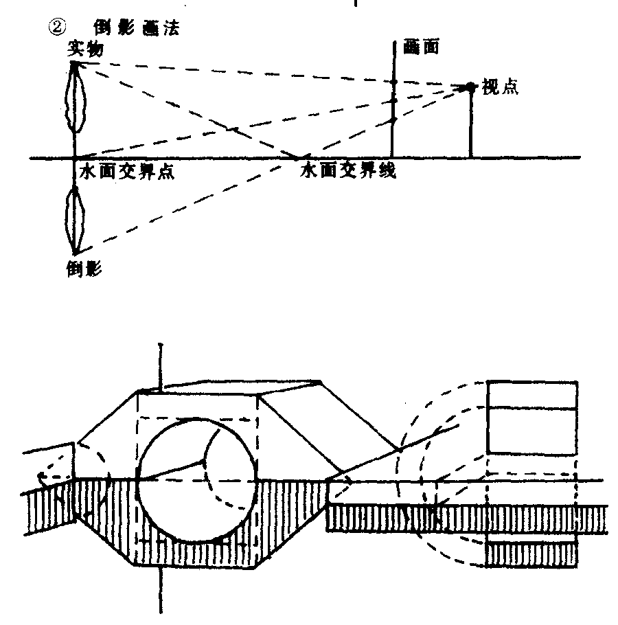 倒影透视