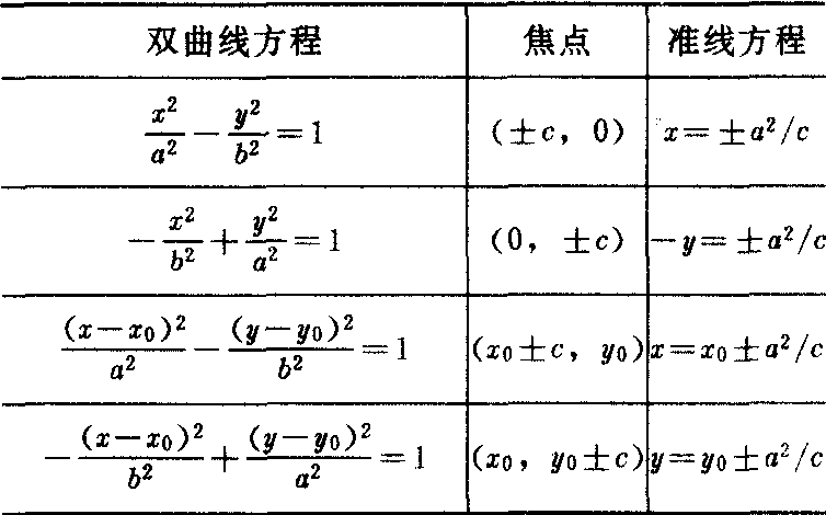 双曲线的焦点和准线