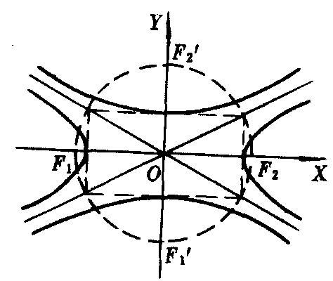 共轭双曲线图片