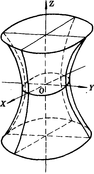 单叶双曲面