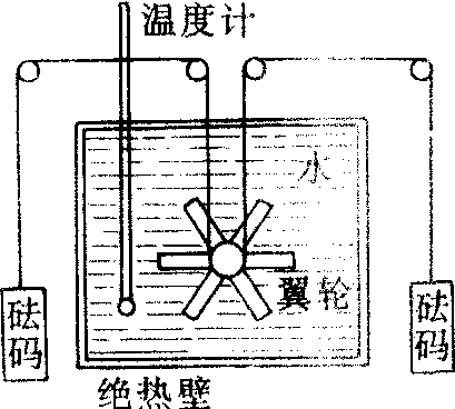 焦耳热功当量实验