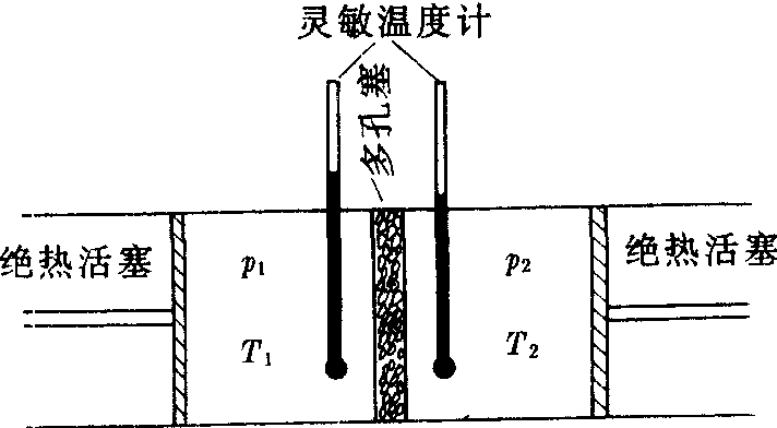 焦耳-汤姆孙实验