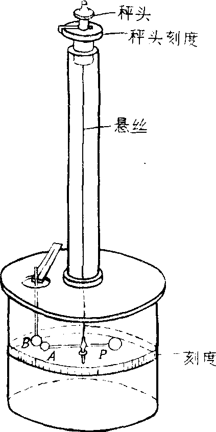 库仑扭秤