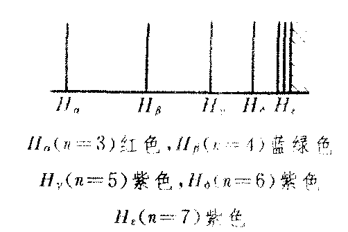 光谱线系