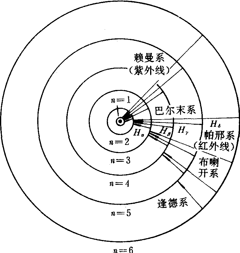 玻尔轨道