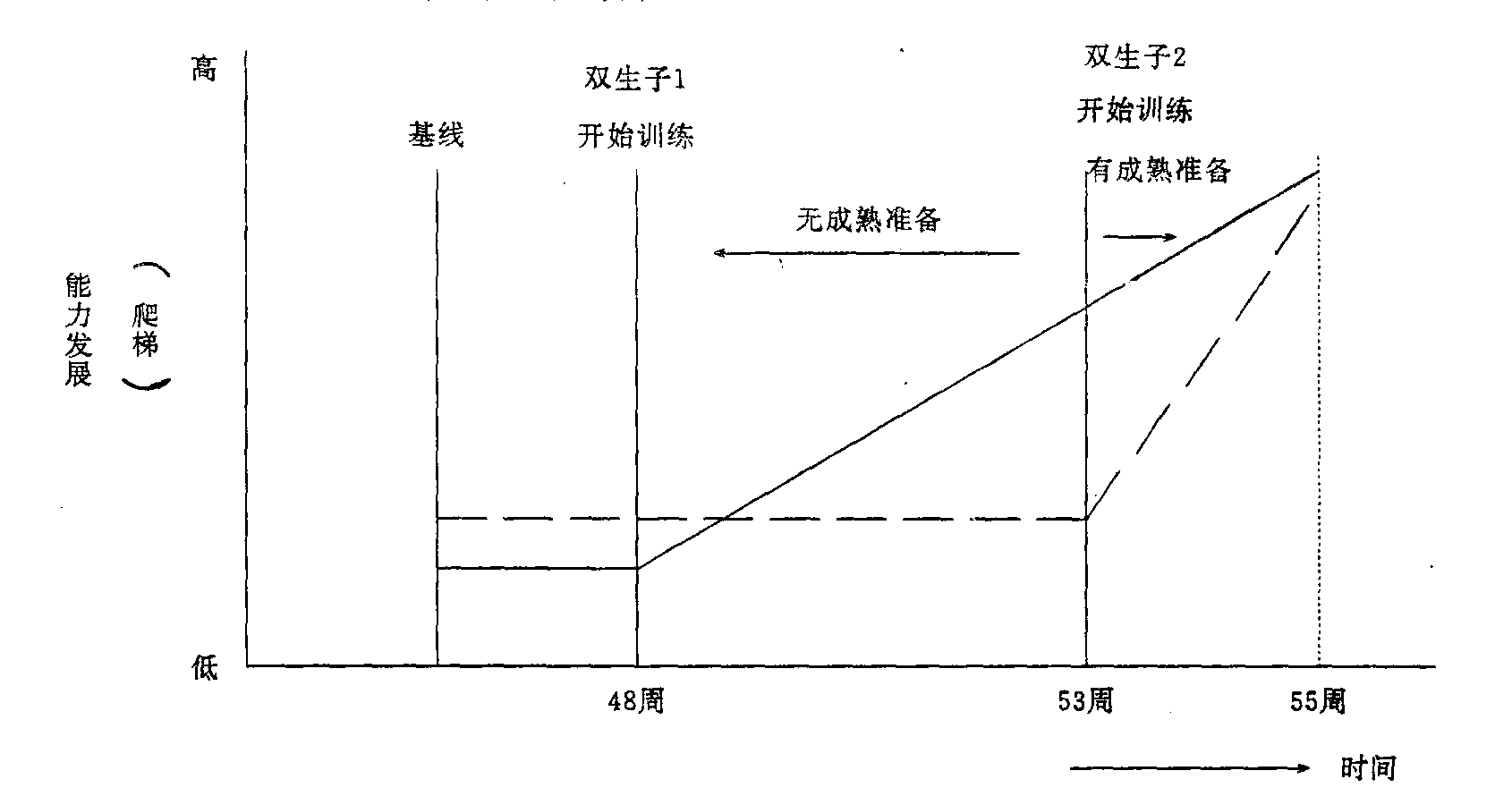 双生子经典实验