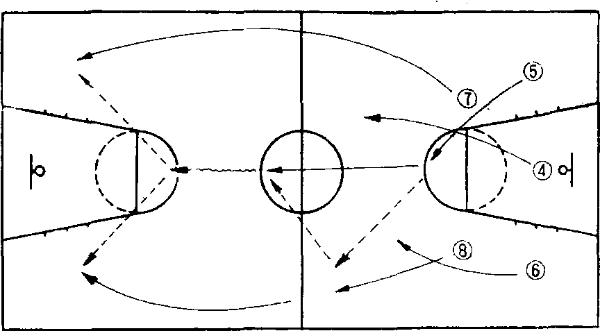 篮球进攻路线示意图图片