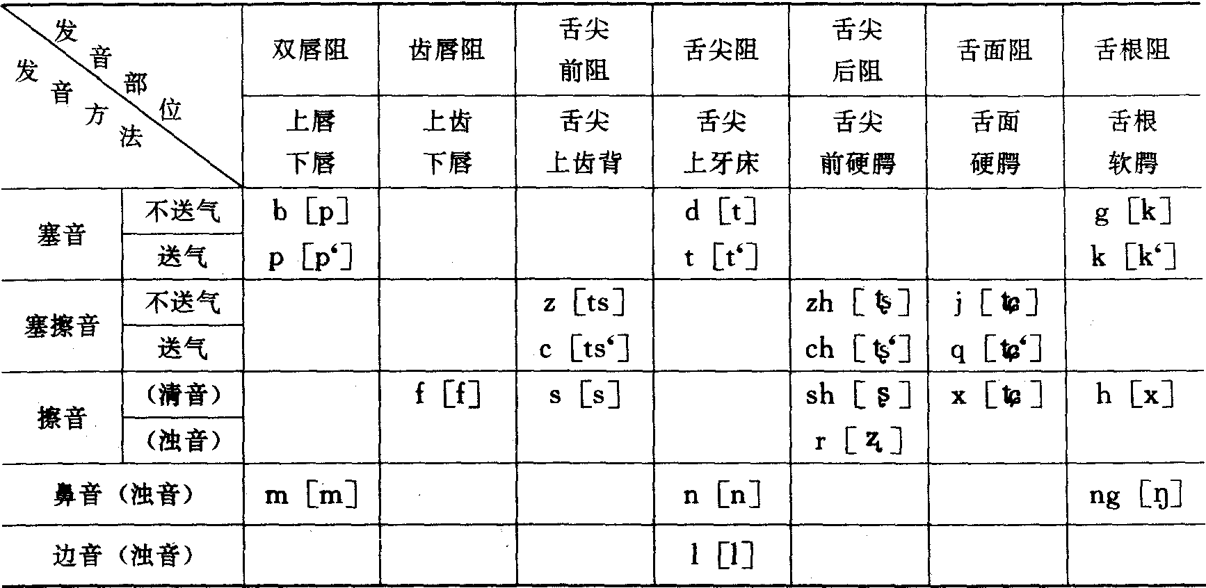 辅音