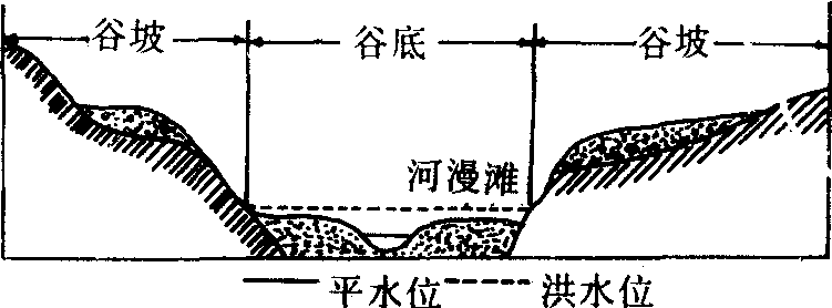 河谷