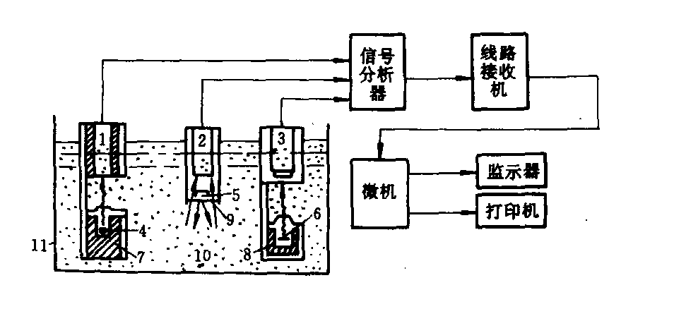 灰分自动检测