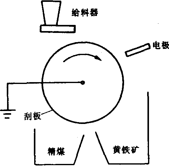 静电选煤